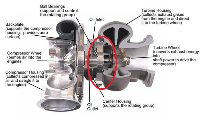 turbocharger_ball bearings